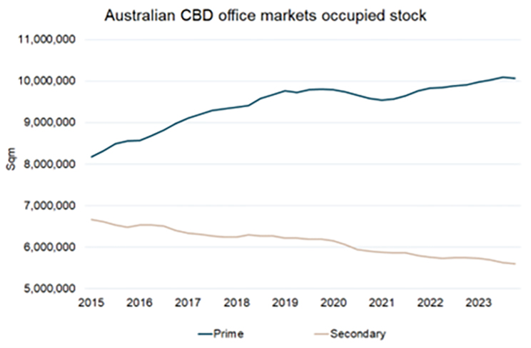 JLL Research