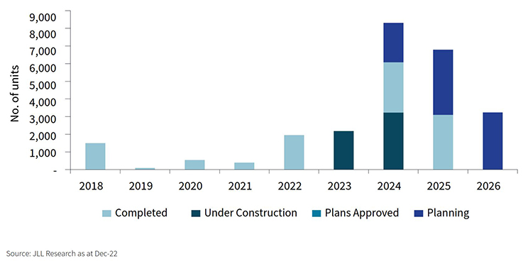 btr pipeline supply graph