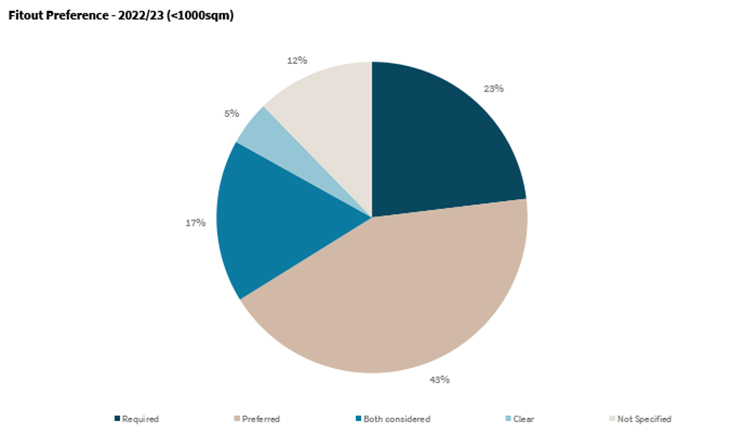 Bar Graph