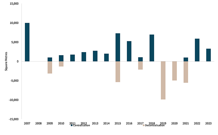 Adelaide office market data