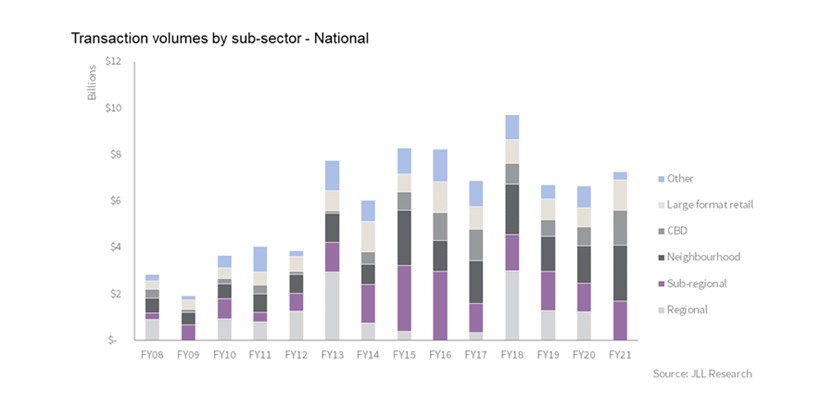 Coles Shopping Graph