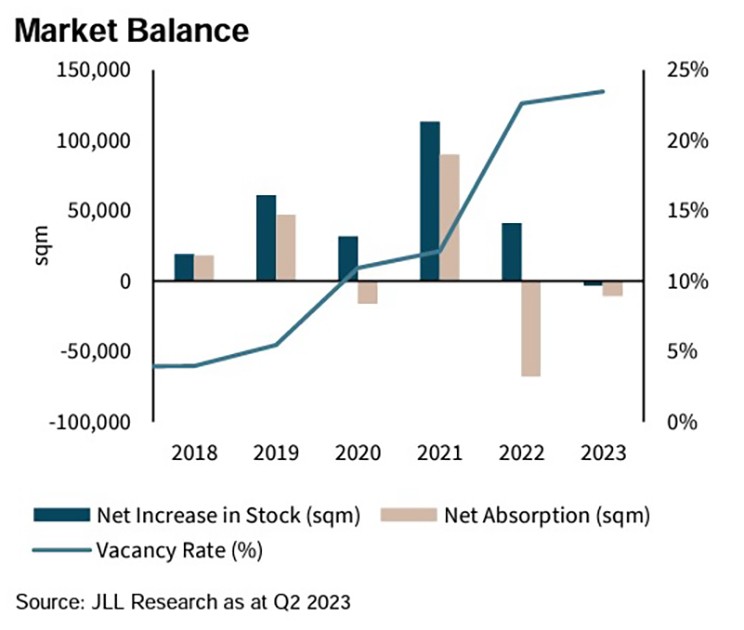 Market Balance