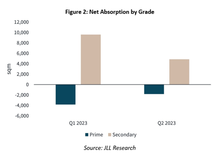 Net Aborption by Grade