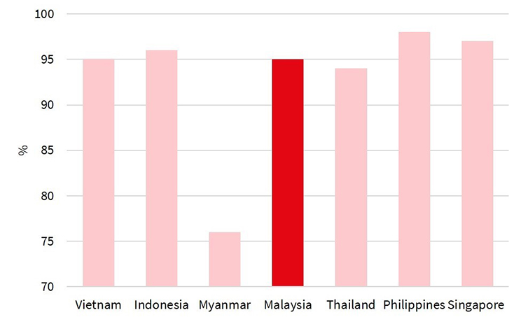 Literacy Rate