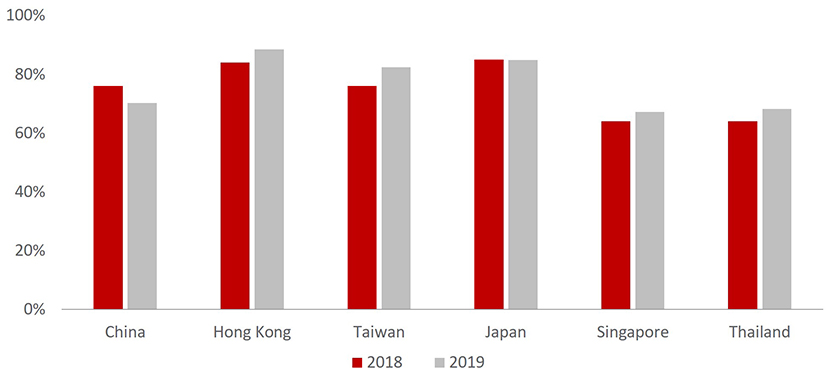 graph 1