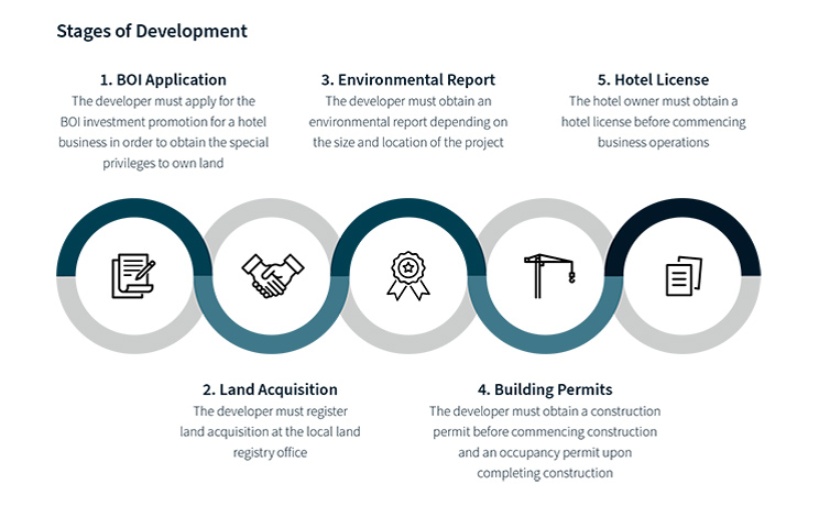 thailand-investment-guide-2024